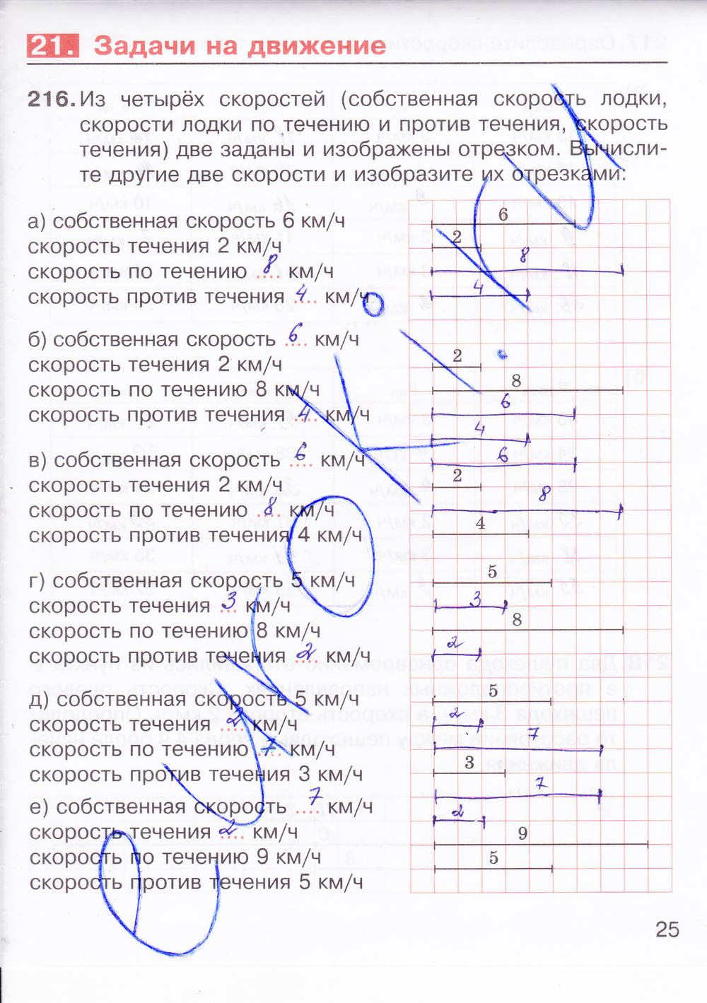 Гдз по математике 5 класс тетрадь: ГДЗ по Математике для 5 класса рабочая  тетрадь А.Г. Мерзляк, В.Б. Полонский, М.С. Якир часть 1, 2 на 5 — Школа №96  г. Екатеринбурга